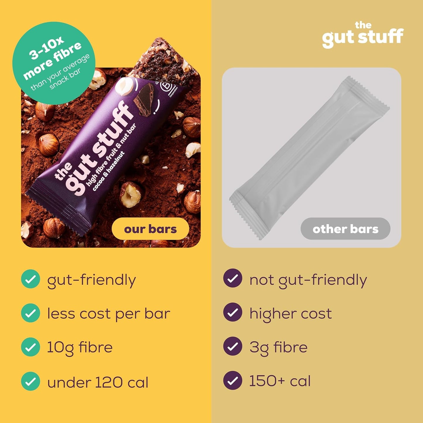 The Gut Stuff Cocoa & Hazelnut High Fibre Bar 35g - Box of 12