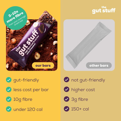 The Gut Stuff Cocoa & Hazelnut High Fibre Bar 35g - Box of 12