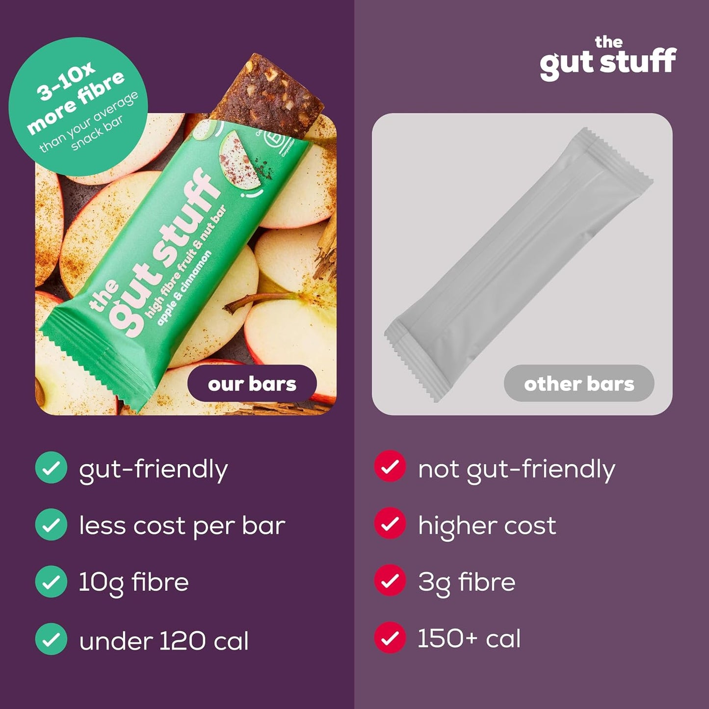 The Gut Stuff Apple & Cinnamon High Fibre Bar 35g - Box of 12