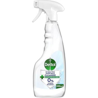 Dirty Surfaces?